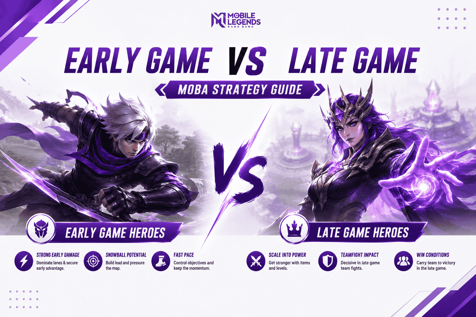 Early Game vs Late Game Heroes: MOBA Strategy Guide