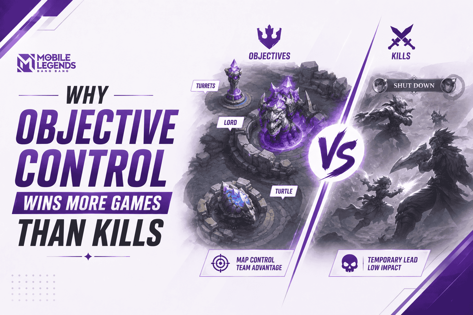 Why Objective Control Wins More Games Than Kills